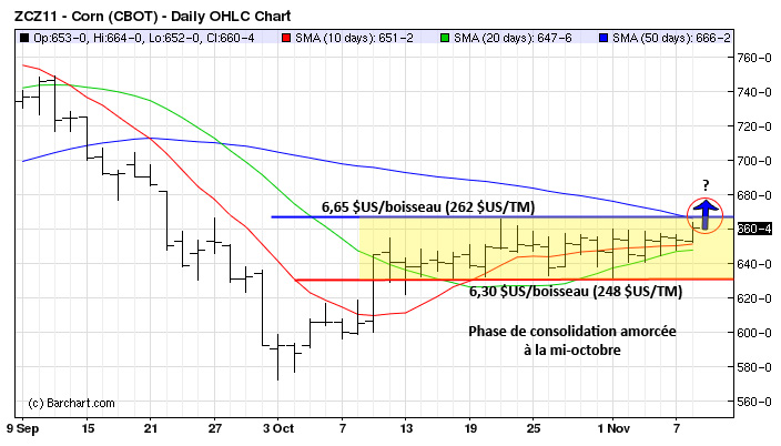 Corn tech CT 8 nov 11